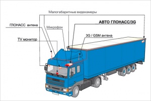 Значение видеонаблюдения на грузовых автомобилях